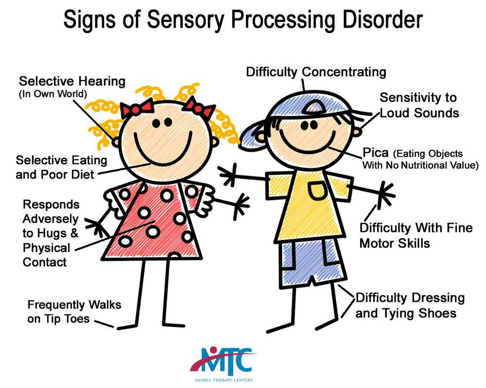 Sensory Processing Disorders Symptoms