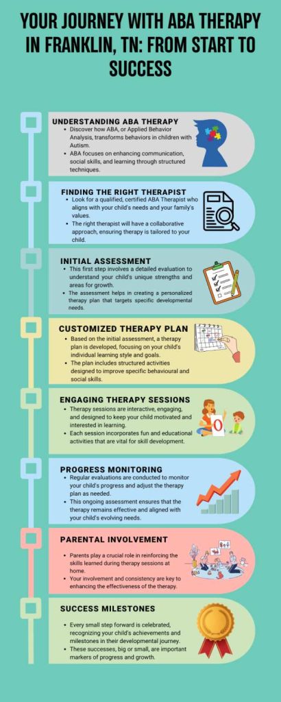 What to expect during an ABA Therapy session?